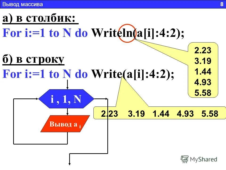 For (i=1; i<n; i=i+1) p*=i; блок схема. Фрагмент программы. For i 1 to n do в паскале. Одномерный массив паскаль. N] array of integer.