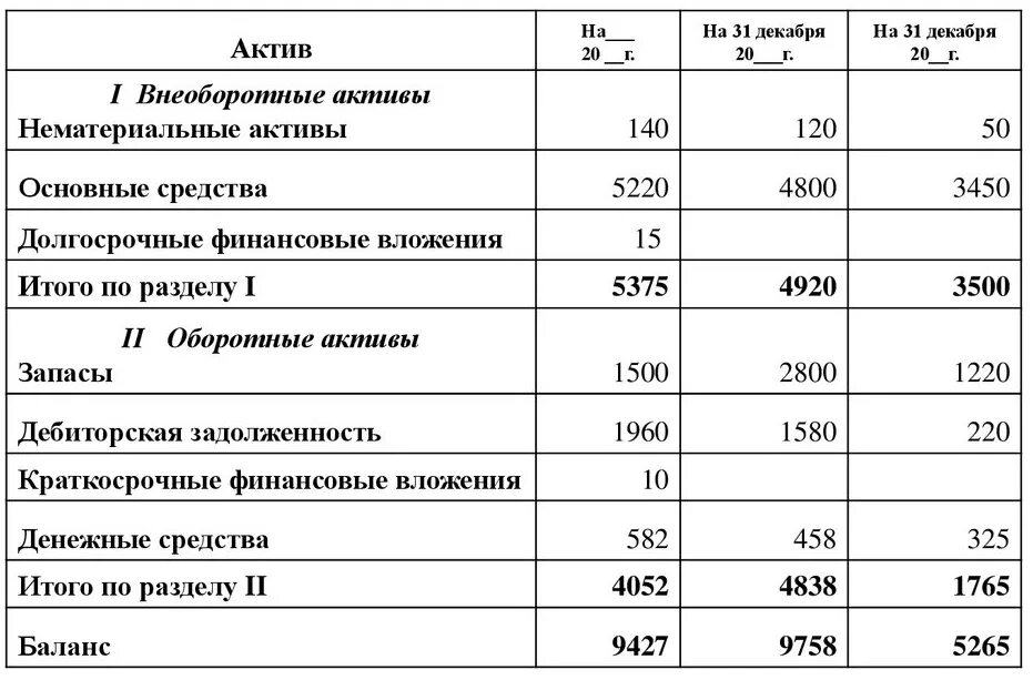 Общие активы в балансе