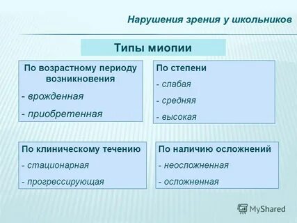 Осевая миопия