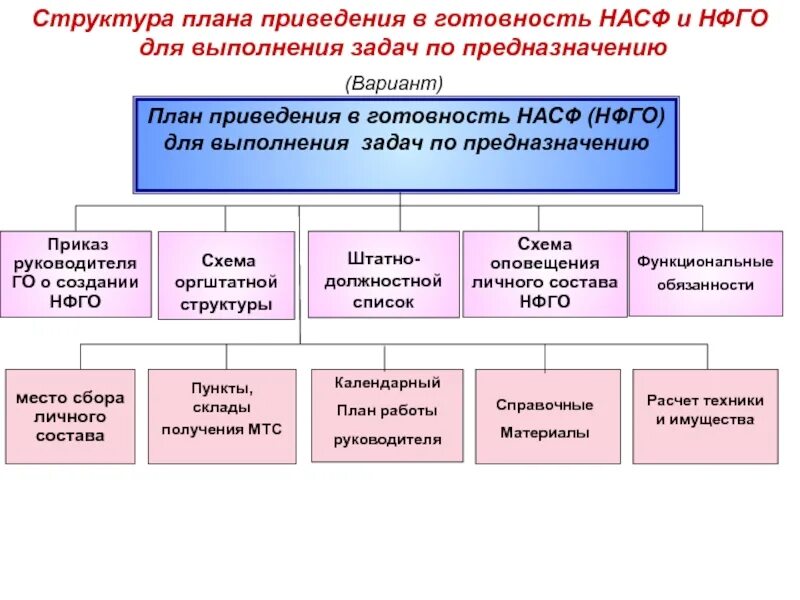 Форма порядок и средств