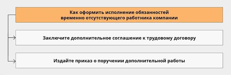 Ежедневные выплаты ночь