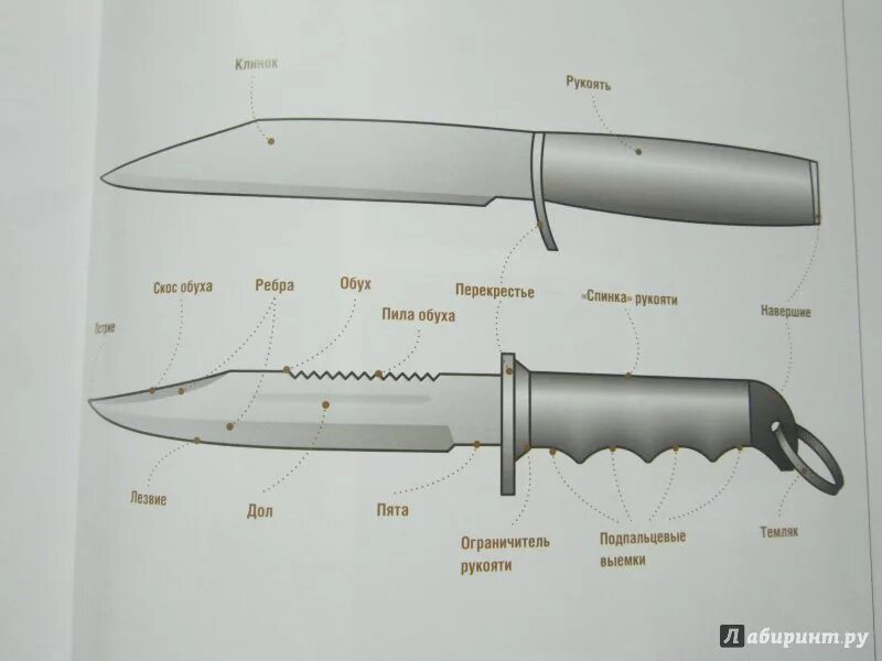 Части ножа названия. Элементы рукоятки ножа. Конструктивные элементы ножа. Составные части рукоятки ножа. Части холодного оружия
