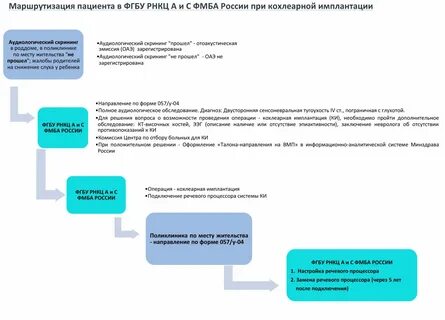 Как узнать квоту на операцию