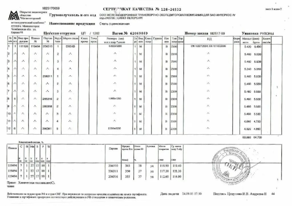 Оцинкованная сталь гост 14918 80. Сертификат качества на сталь листовую 0,7мм.