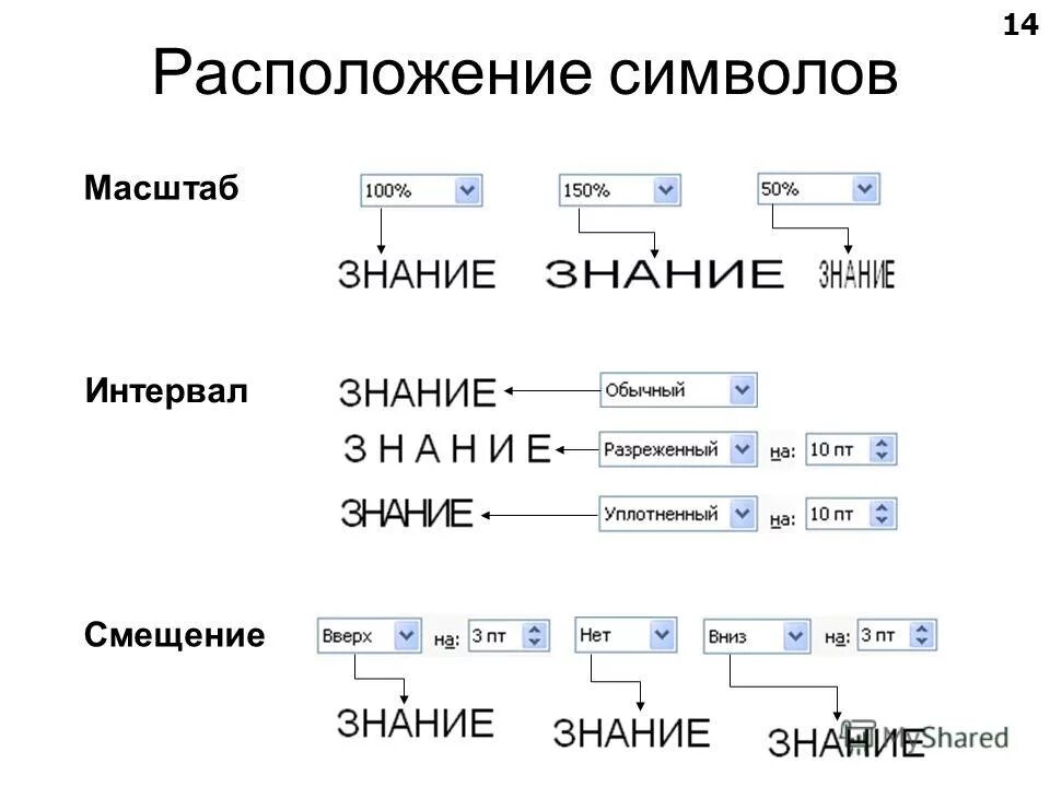Программа для ввода и редактирования текста. Программа для ввода и редактирования текста