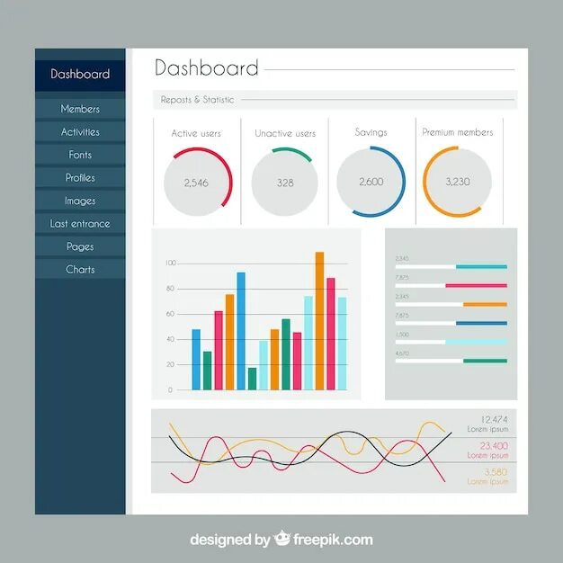 Dashboard page