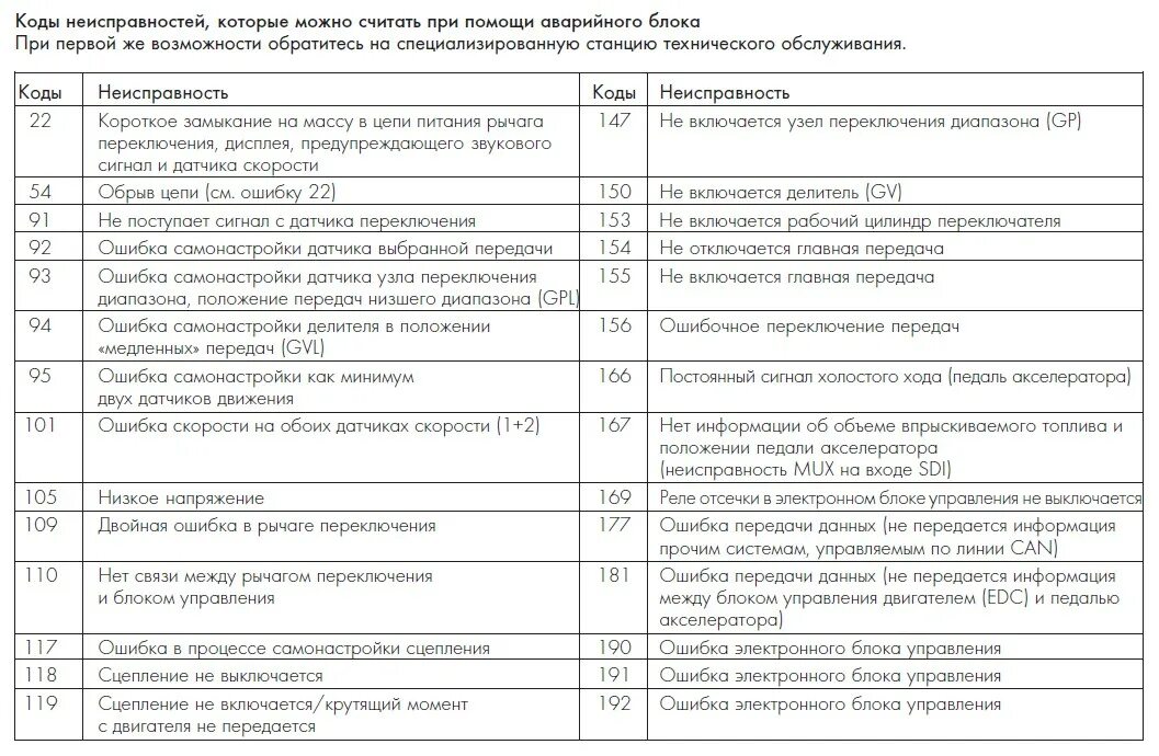 Коды ошибок Iveco Eurostar cursor 10. Коды неисправностей Iveco. Коды ошибок EBS 1 Iveco EUROTECH. Коды ошибок Ивеко Траккер курсор 13. Ошибка etc