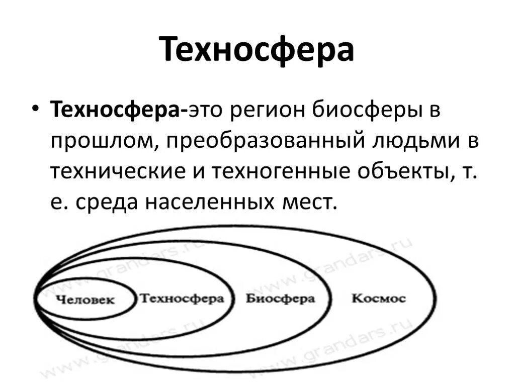 Часть биосферы преобразованная людьми. Техносфера. Понятие техносферы. Техносфера презентация. Техносфера это кратко.