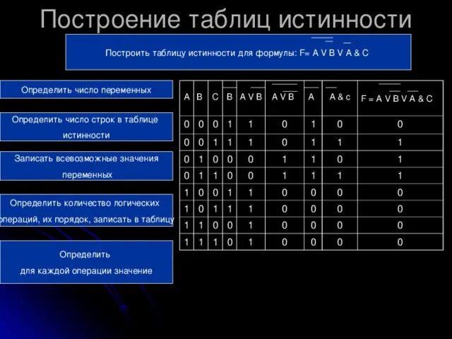 Ка копределмть количечвто Столбцов в таблице истинночти. Определить число логических переменных. Количество Столбцов в таблице истинности. Таблица переменных чисел.