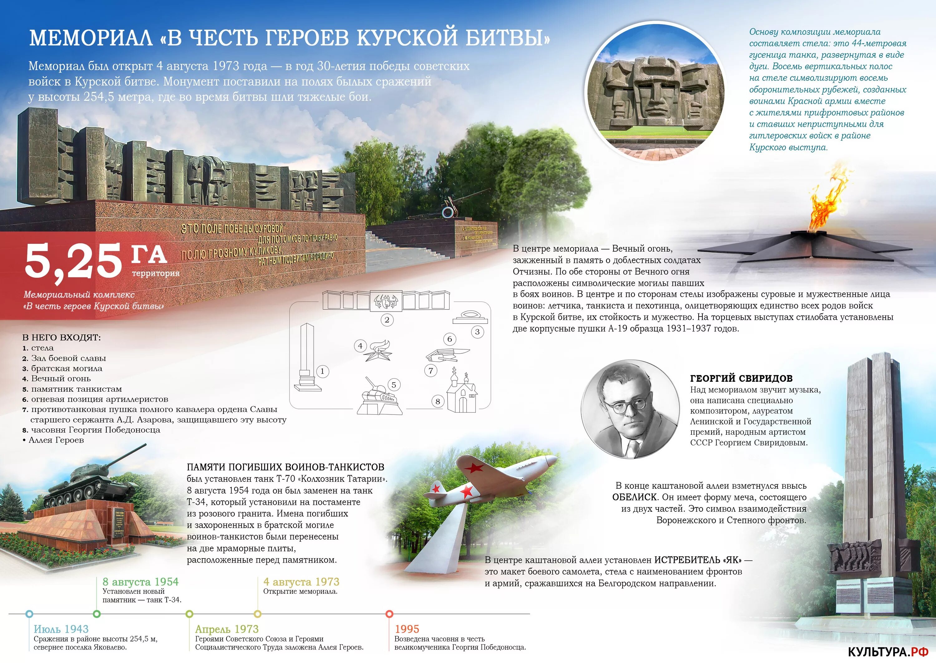 Мемориал в честь курской битвы. Мемориальный комплекс «в честь героев Курской битвы» огневые позиции. Мемориальный комплекс в память героев Курской битвы. Мемориал в честь героев Курской битвы. Курская дуга инфографика.