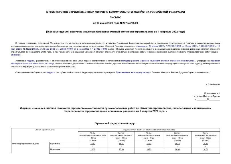 индексы минстроя. гранд смета индексы. индексы минстроя 3 квартал 2022 года. индексы сметной стоимости 2 квартал 2022. структура минстроя рф.