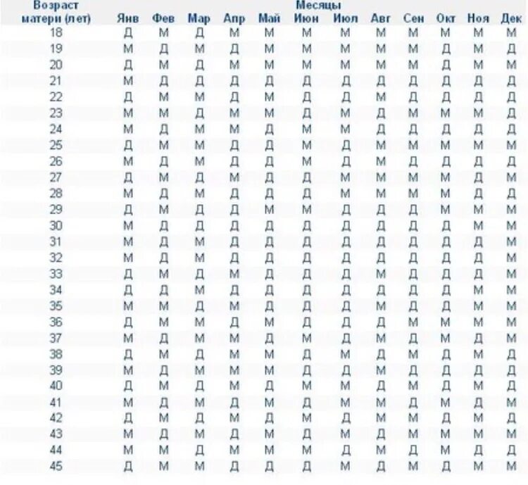 пол ребенка древнекитайская таблицы. китайская таблица определения пола ребенка по возрасту матери. календарь зачатия пола ребенка китайская таблица. пол ребенка древнекитайская таблицы. древнекитайская таблица пол.