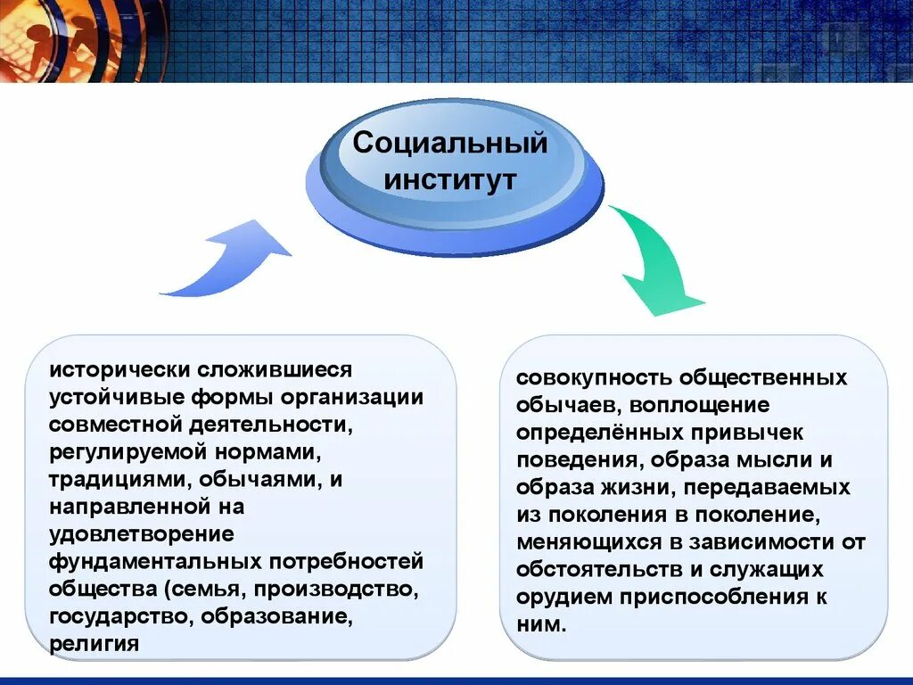 Сложившийся в обществе традиции. Социальный институт это исторически сложившаяся форма организации. Социальный институт это исторически сложившаяся устойчивая форма. Социальный институт это устойчивая форма. Исторически сложившиеся формы организации совместной деятельности.