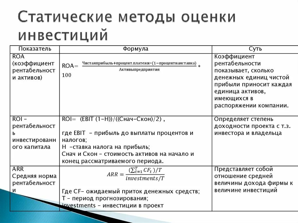 Оценка инвестиционных проектов понятие