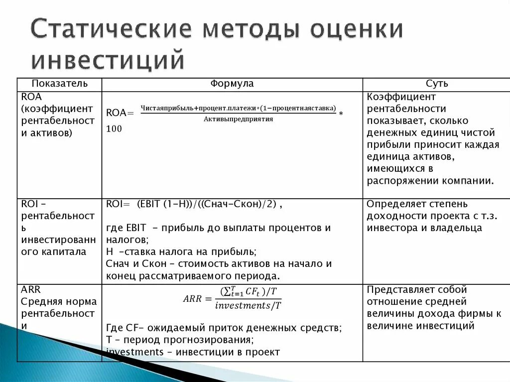 Методология инвестиционного. Статические показатели эффективности инвестиционного проекта. Статический метод оценки эффективности инвестиционного проекта. Динамические показатели эффективности инвестиционного проекта. Статические методы оценки.