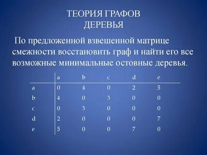 Случайные графы