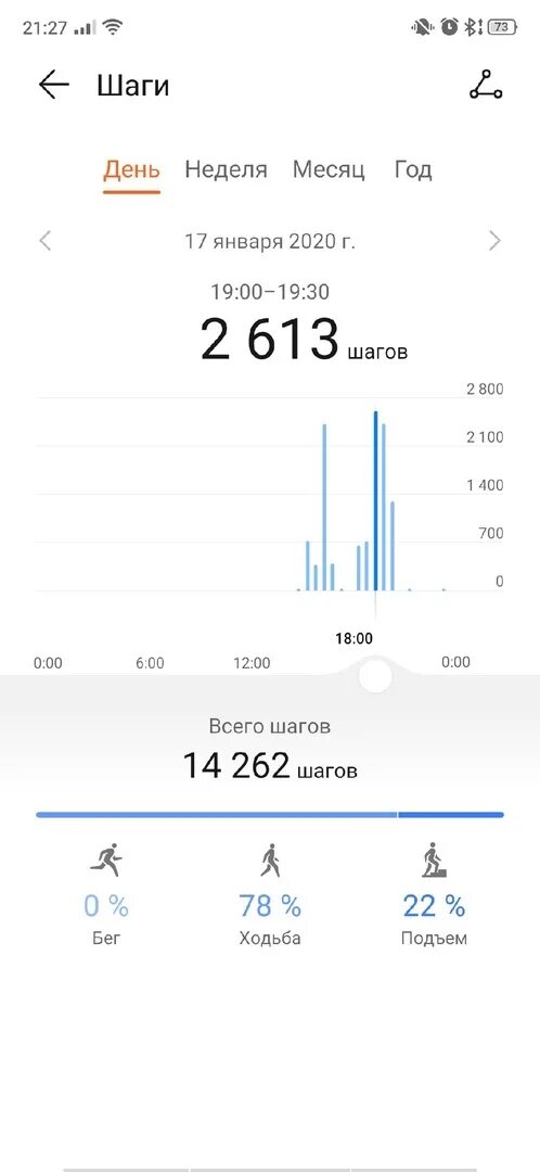 Сколько шагов нужно проходить в день. Статистика шагов по дням. Количество пройденных шагов. Скриншот шагомера 5000 шагов. Сколько шагов в день надо проходить.