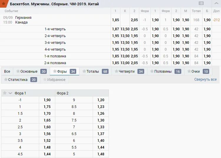 9 fora. Фора в ставках на баскетбол. Фора 2.5 в баскетболе. Ставка в баскетбол Фора 14. Что такое Фора в ставках.