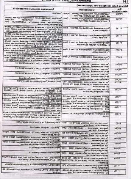 Неисправность КПД 3п н 114. КПД 3п коды неисправностей н300. Неисправности КПД 3п коды ошибок 124. КПД 3п коды неисправностей н 114.