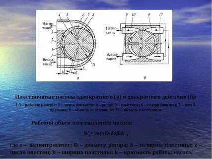 Рабочий объем насоса