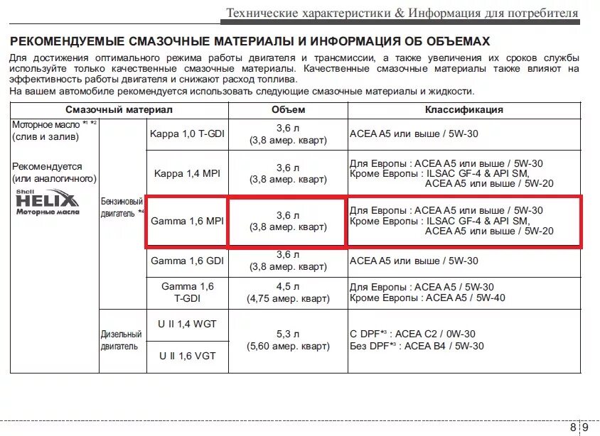 Допуски масла Киа СИД 2010. Допуски масла Киа СИД 2010 1.6 бензин. Допуски масла Киа СИД 2014 Г. Kia Ceed JD допуски моторного масла.