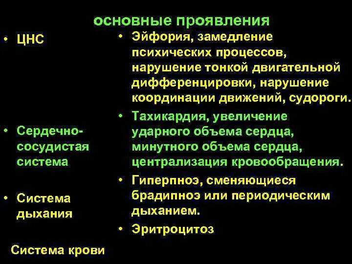 Проявления цнс