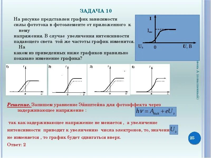 Зависимость напряжения от частоты света. График зависимости фототока от интенсивности света. Зависимость фототока от интенсивности падающего света. Зависимость силы фототока от приложенного напряжения. График зависимости напряжения от частоты.