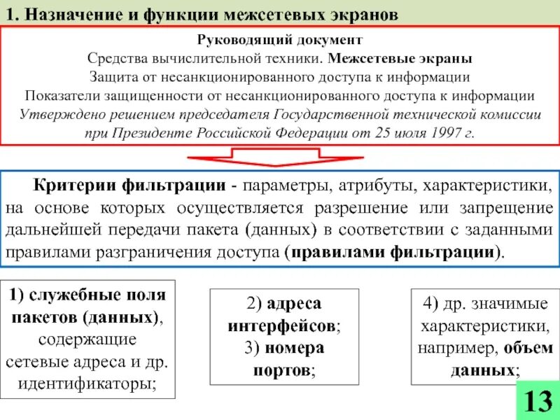 Безопасность в таможенных органах. Информационная безопасность таможенных органов. Система защиты информации в таможенных органах. Функции таможенных органов. Защита информации таможенными органами доклад.