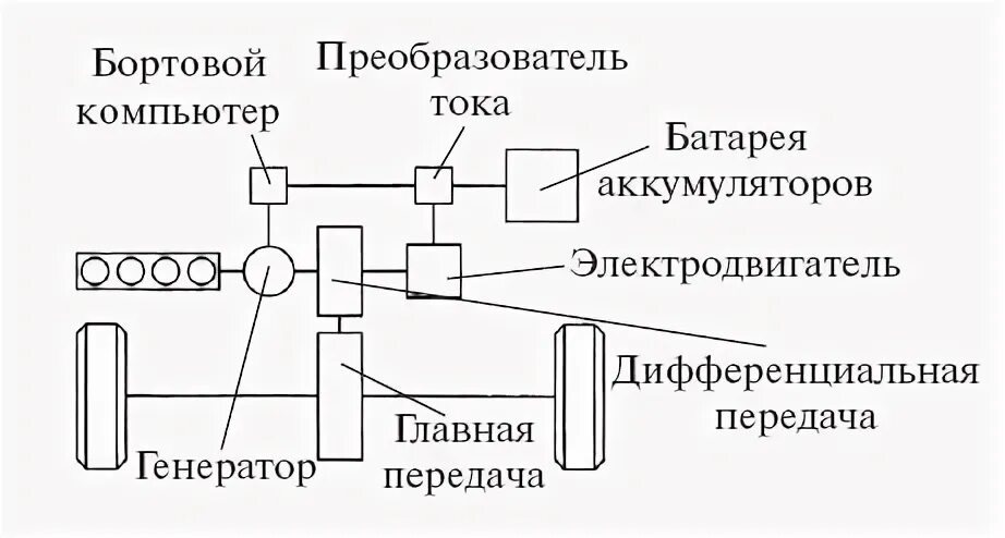 Схема трансмиссии гибридных автомобилей. Кинематическая схема гибридного автомобиля. Параллельная схема гибридной силовой установки. Схема силовой установки электромобиля. Последовательно параллельный гибрид