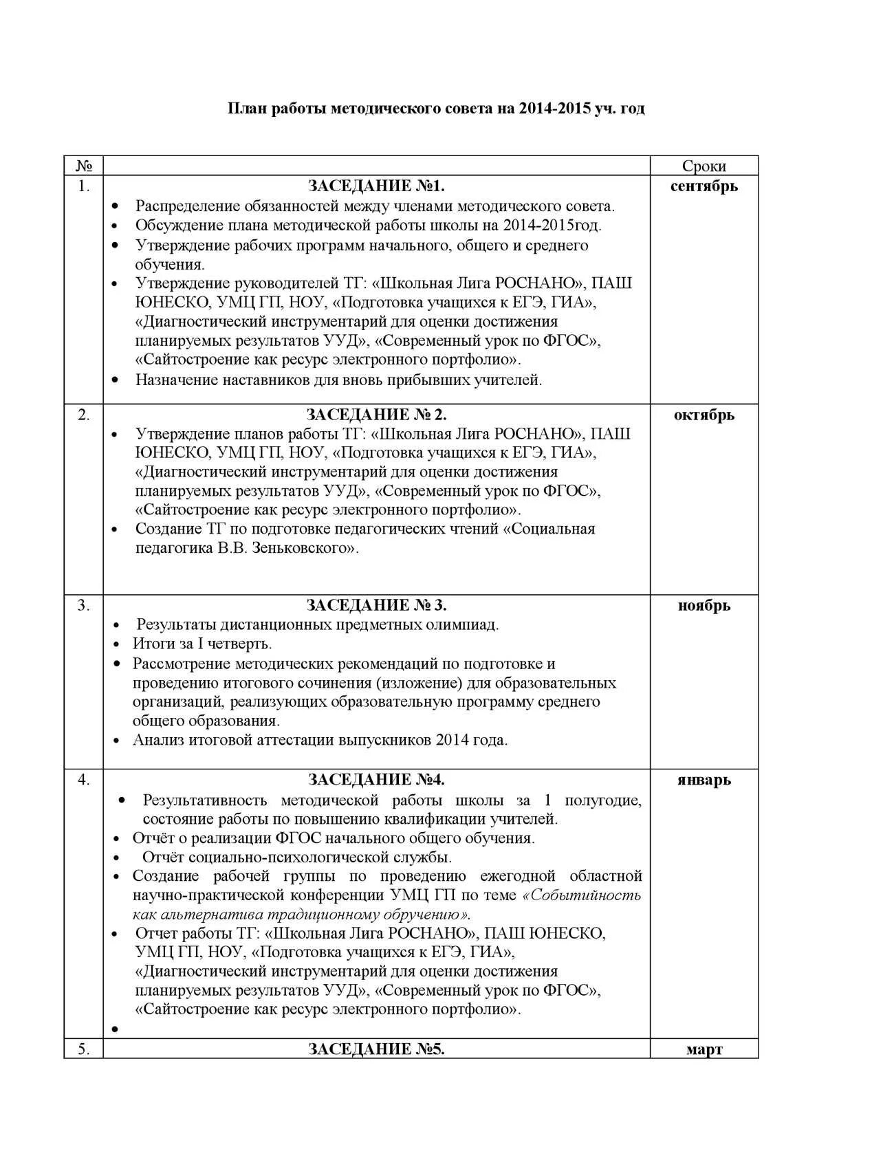 Комплексно-тематическое планирование в доу. Планы методического совета школы. Схема методический совет. Структура работы школы. Планы методического совета школы.