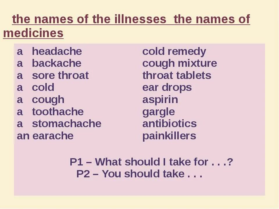 Illnesses and their treatment. Болезни Vocabulary. Illnesses English. Виды болезней на английском.