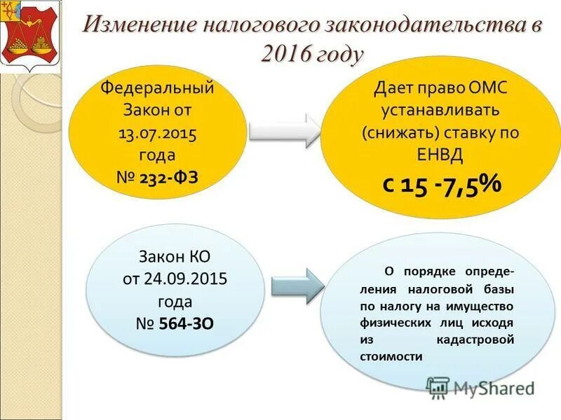 Изменения в налоговом законодательстве. ЕНВД ставка. Ставка ЕНВД установлена в размере. ЕНВД 2016 год.