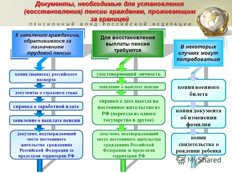 другое постоянное место жительства. куда уезжают россияне. место жительства и место пребывания разница. другое постоянное место жительства. другое постоянное место жительства.
