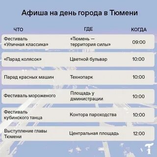Сколько дней в тюмени