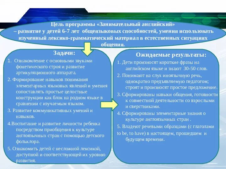 Формирование интереса к изучению иностранного языка. Программа английского языка для дополнительного образования. Курсы доп образования. Цель программы изучения английского языка в детском саду. Организационная структура рудн.