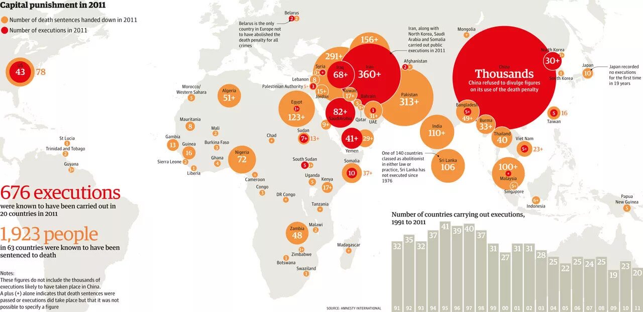 В какой стране есть смертная казнь 2024. Death penalty statistics. Смертная казнь статистика. Capital punishment statistics. Диаграмма смертная казнь.