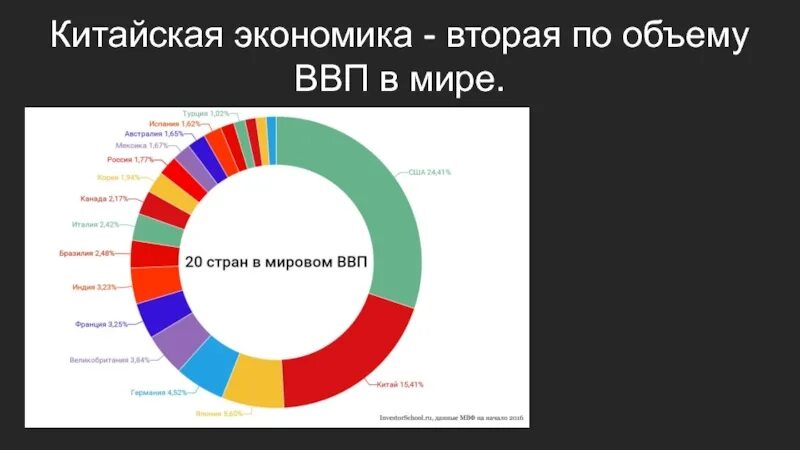 Отраслевая структура экономики Китая 2021. Структура хозяйства Китая. Отраслевая структура Китая 2020. Структура китайской экономики. Китай вторая экономика