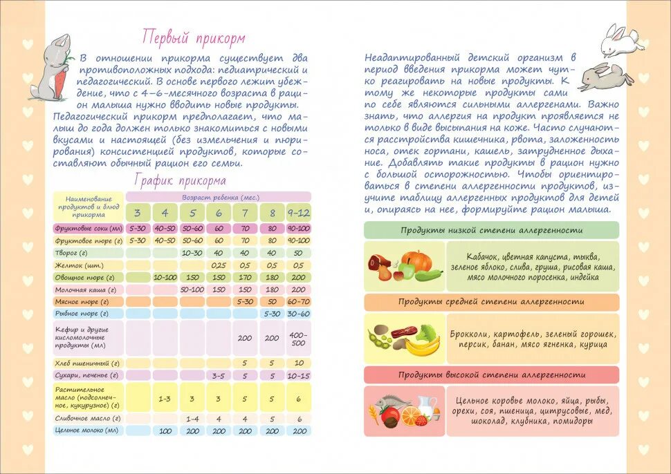 Памятка Введение прикорма. Прикорм ребенка. Прикорм ребенка по месяцам. Памятка по прикорму детей. Когда вводить кусочки ребенку