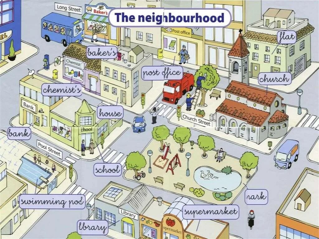 Назови улицу и дом. Описание города. Изображение города для детей. Карта города для изучения английского. Картинка города для описания.