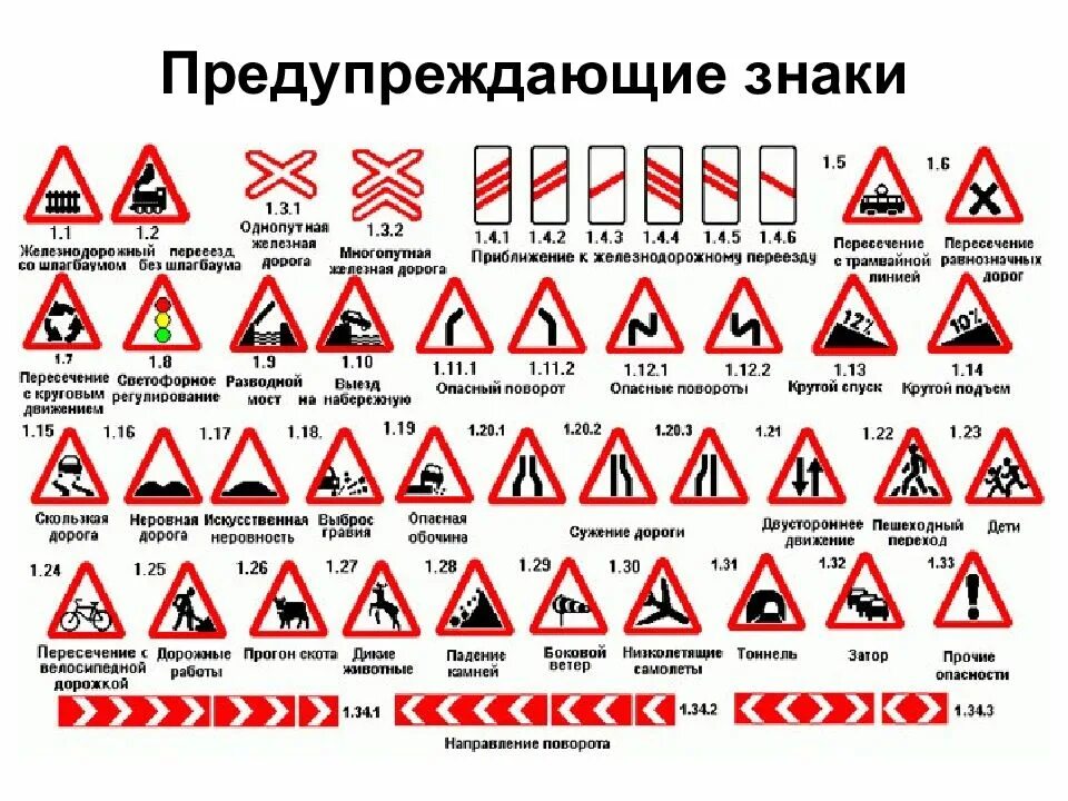 Предупреждающие знаки. Предупреждающие знаки дорожного движения. Предупреждающие знаки дорожного дв. Дорожники знаки. Пдд рф тест