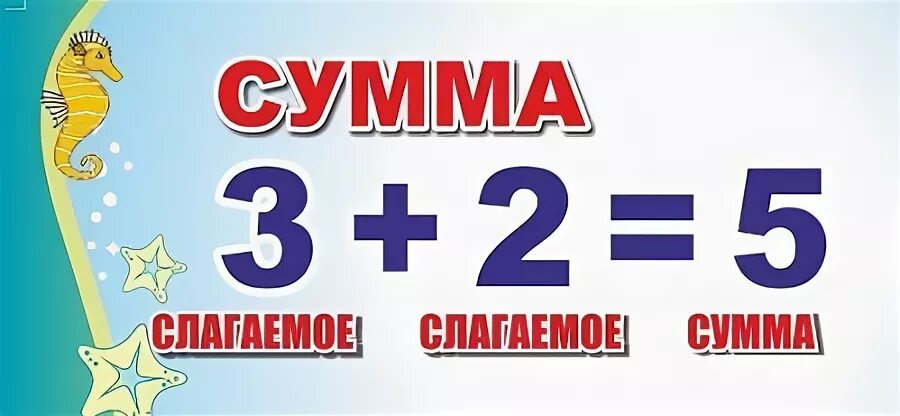 Сумма 1 2 3 1000. Слагаемое сумма. Слагаемое слагаемое сумма. Слагаемое слагаемое сумма таблица. Слагаемое сумма 1 класс.