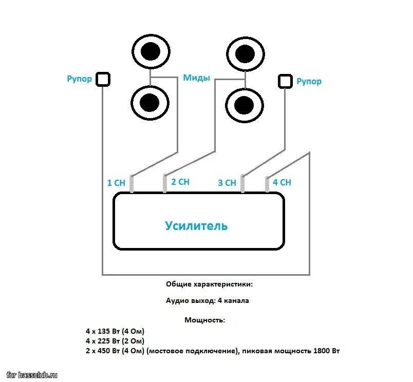 Каналы усилителя как подключить. Схема подключения 2 динамика и рупор к усилителю. Схема подключения динамиков к усилителю. Схема подключениядукз пар динамиков к усилителю. Схема подключения 4 динамиков на 2 канальный усилитель.