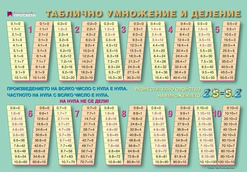 проверочные работы на умножение и деление 2 класс. контрольная по математике 3 класс умножение и деление. контрольная по математике 3 класс умножение и деление. контрольная по математике 4 класс 3 четверть школа россии моро. математика задания на умножение и деление.