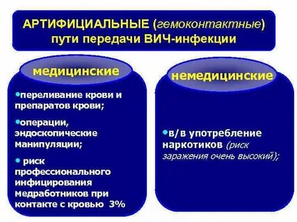 Способы передачи гемоконтактных инфекций