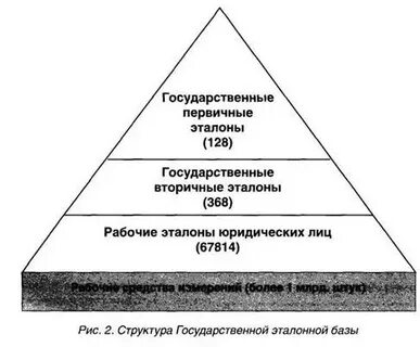Наивысший эталон