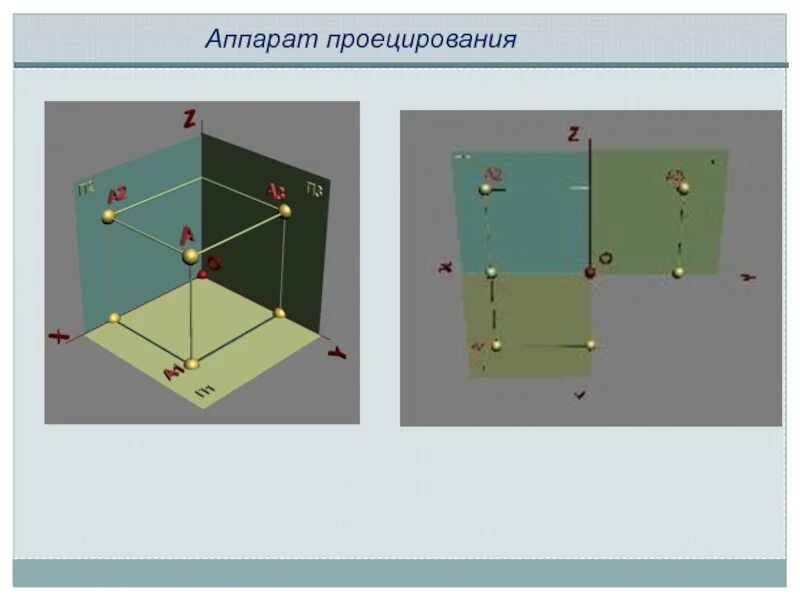 Тест проецирование 8 класс