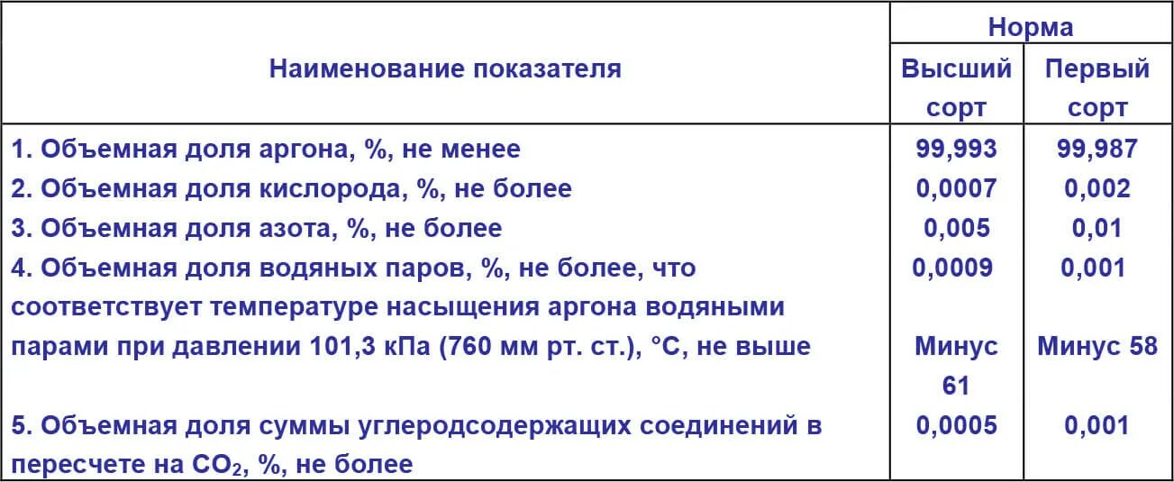 Давление аргона в баллонах 40 л. Температура аргона в баллонах. Аргон тип газа. Температура аргона в баллонах. Маркировка баллонов с аргоном высокой чистоты.