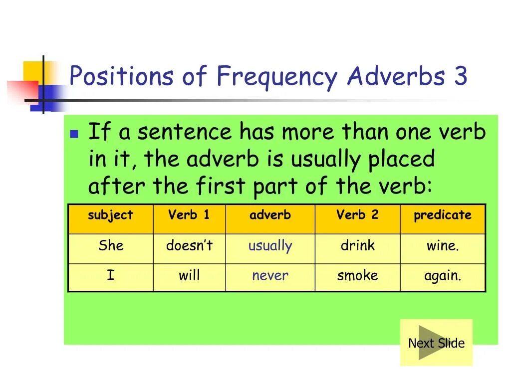 Frequency phrases. Adverbs of Frequency. Adverbs of Frequency таблица. Adverbs of Frequency sentences. Adverbs of frequency in the sentence