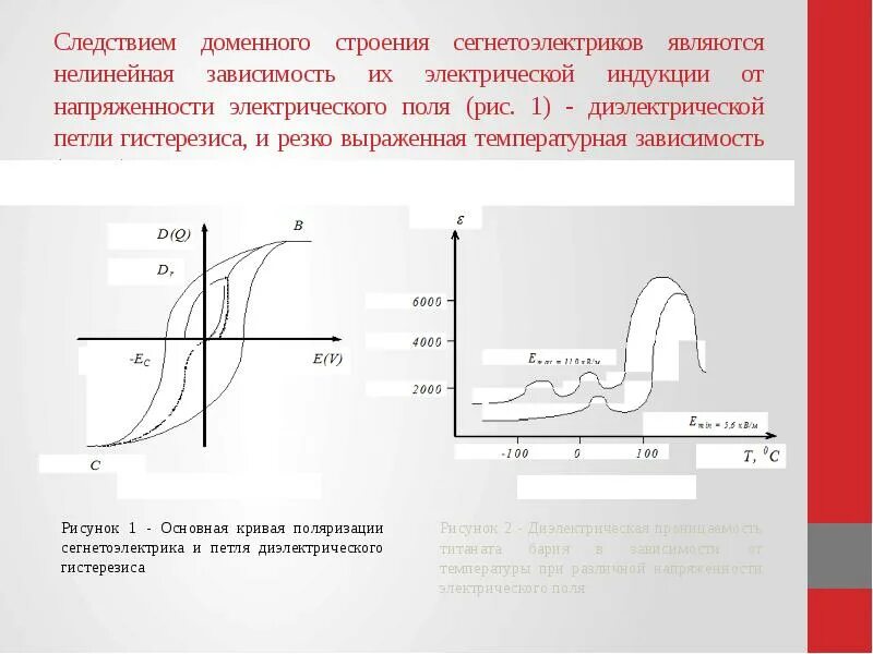 Зависимость диэлектрической проницаемости от напряженности. Диэлектрический гистерезис сегнетоэлектриков. Петля диэлектрического гистерезиса сегнетоэлектриков. Диэлектрическая проницаемость JN yfghz;tyyjcnb сегнетоэлектрика. Диэлектрик график