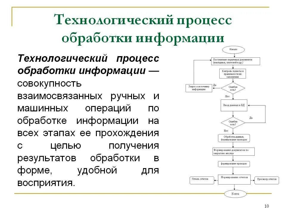 Из каких стадий состоит технологический процесс. Этапы технологического процесса схема. технологическая схема обработки информации. схема этапов и операций технологического процесса обработки данных.. основные этапы технологического процесса (схема процесса)..